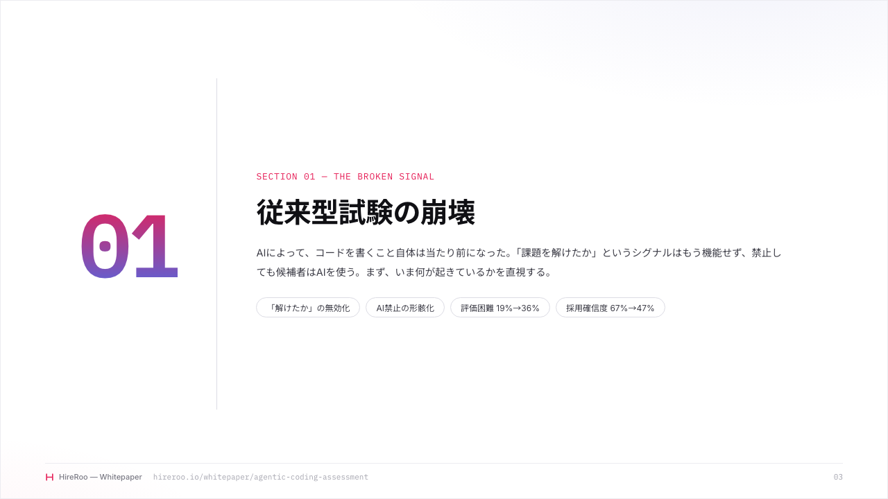 「解けたか」から「AIとどう協働したか」へ ── HireRooの実データ7.8万件が示す、試験の移行 サンプルページ 3