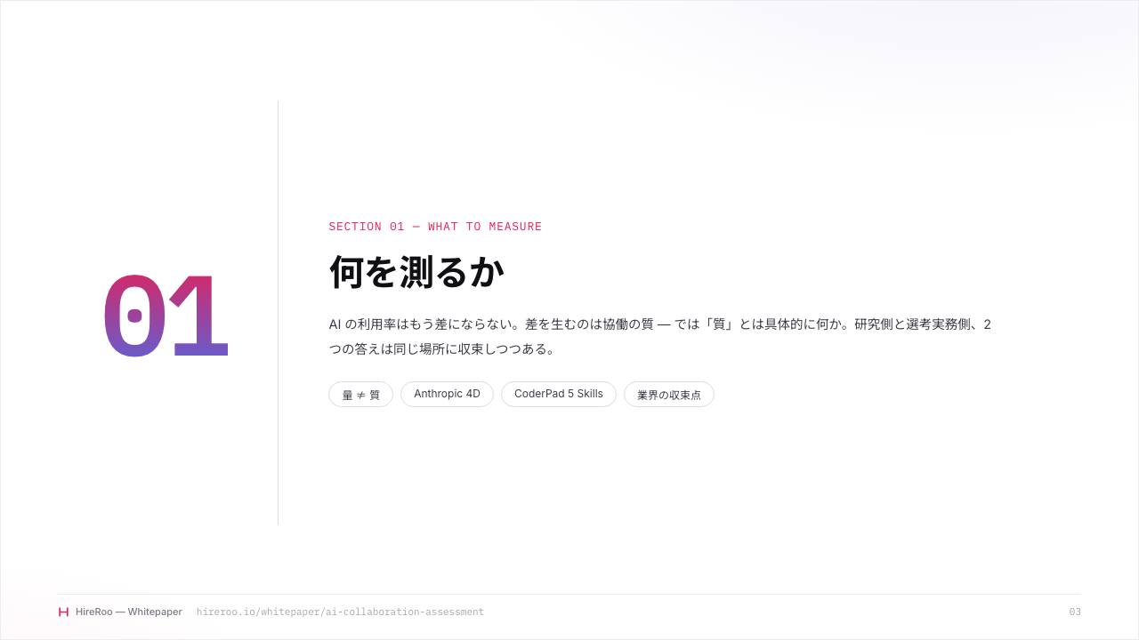 最新の海外の動向から学ぶ、AI時代に差を生むスキル定義 サンプルページ 3