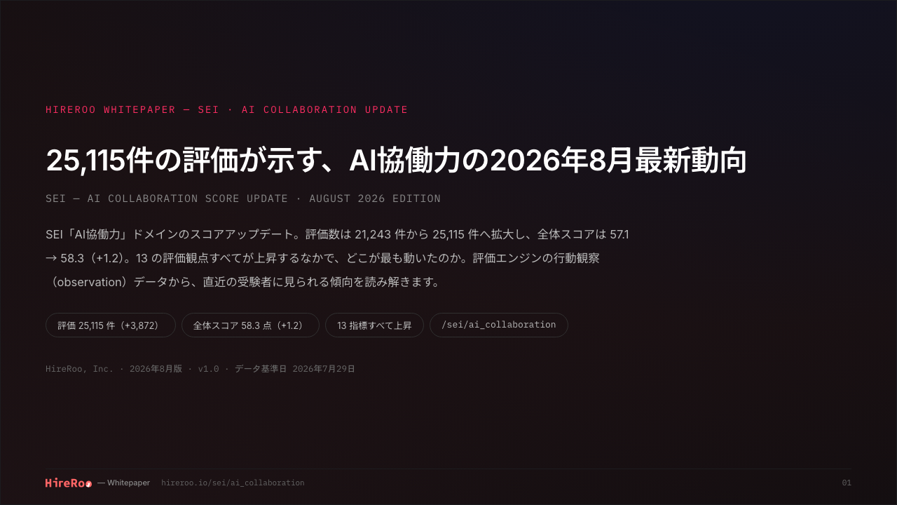 25,115件の評価が示す、AI協働力の2026年8月最新動向 サンプルページ 1