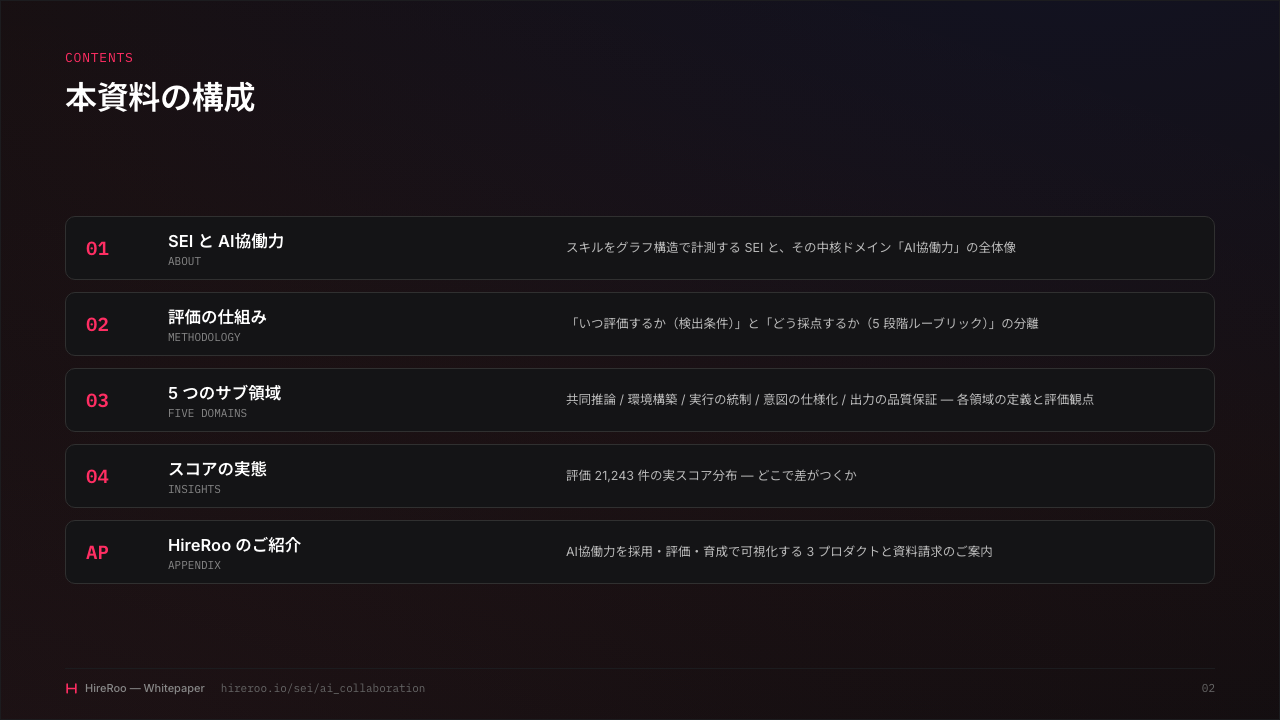 AI協働力 - 100万件の評価データに基づいた、AI時代のスキル指標 サンプルページ 2