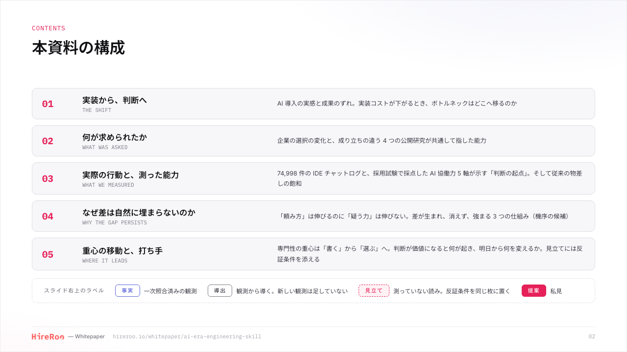 エンジニアの価値は、"書く力"から"選ぶ力"へ サンプルページ 2