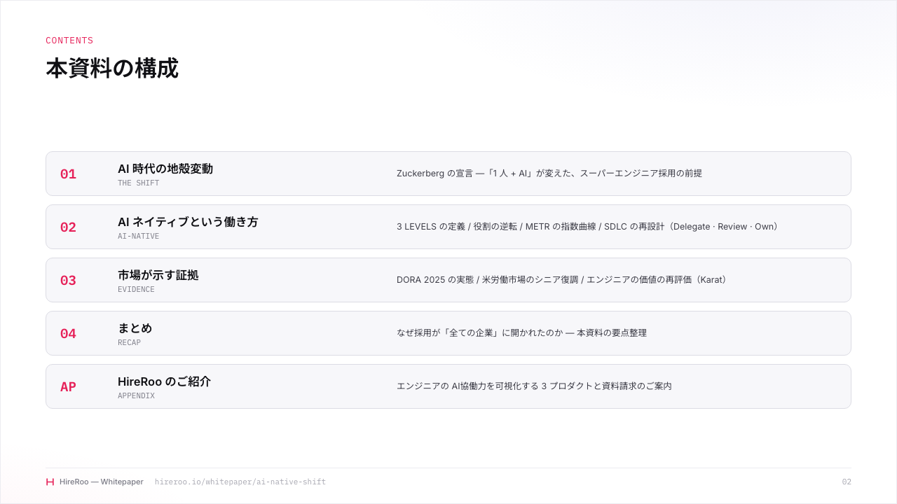 AI-nativeな開発組織とはなにか？最新の海外動向に見る潮流 サンプルページ 2