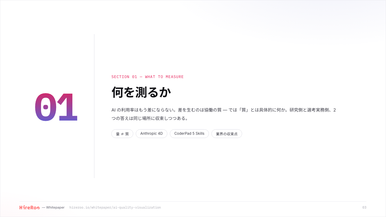 HireRoo Skill Assessment 実践ガイド ── AI活用ログから課題を見つけ、コストと待ち時間を削るまでの3ケース サンプルページ 3