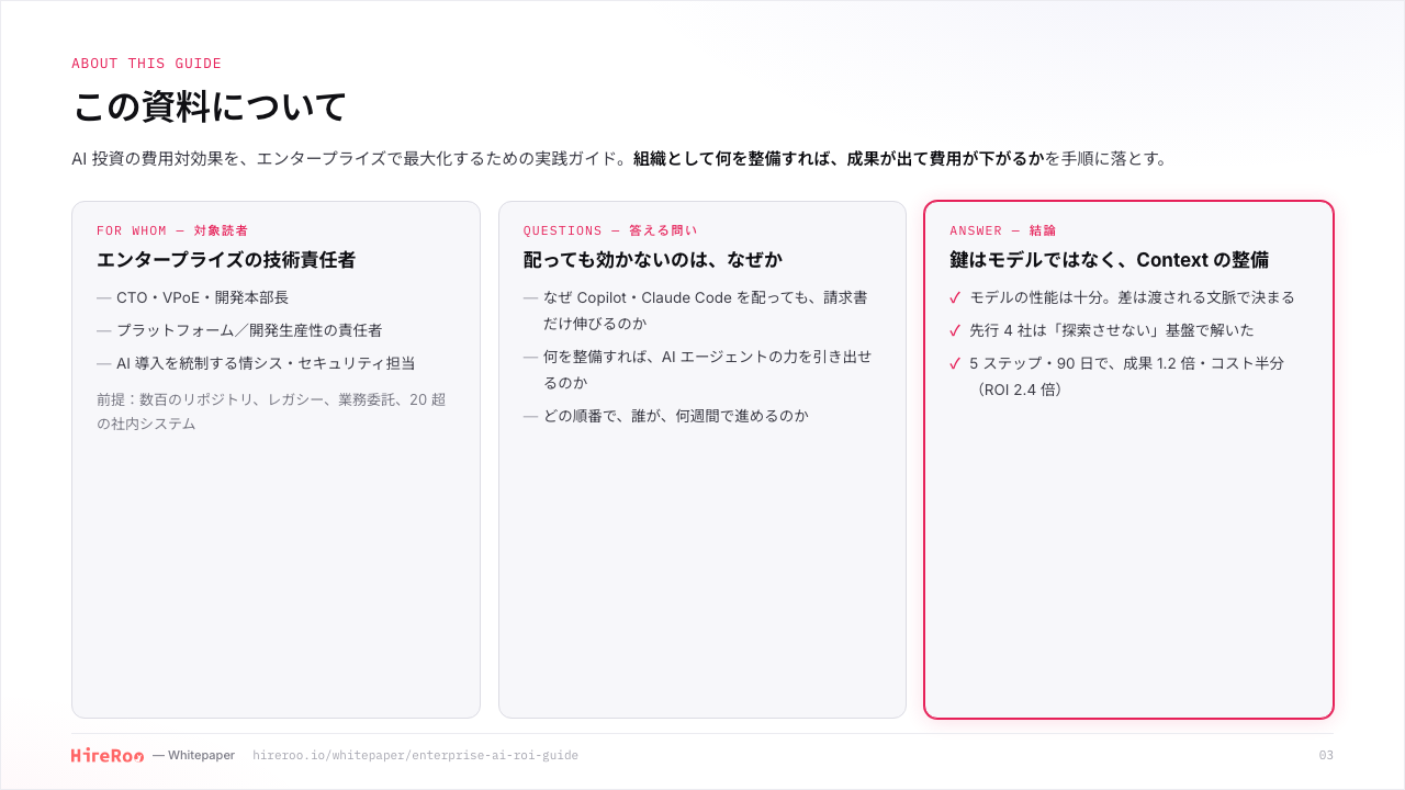 トークン効率を5倍に上げる――エンタープライズ企業の実例 サンプルページ 3
