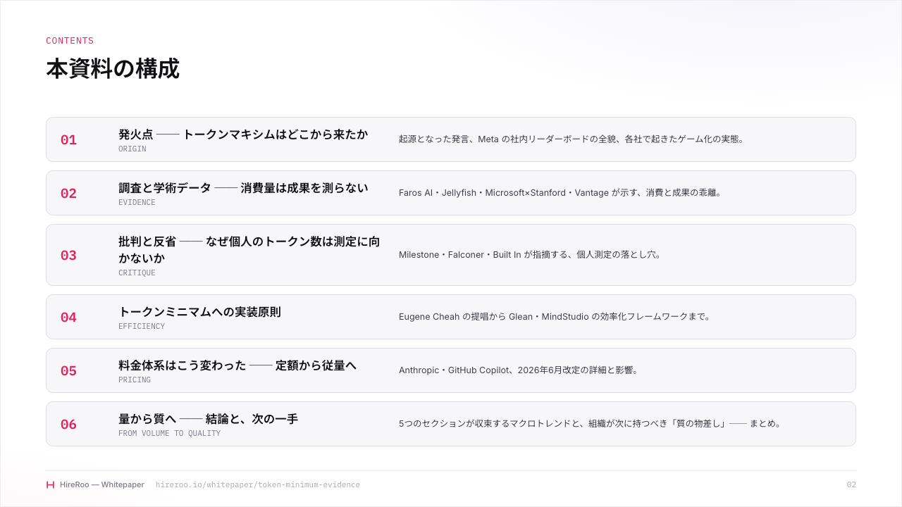 20本の海外論文が退けた「トークン使用量」という無意味なKPI サンプルページ 2