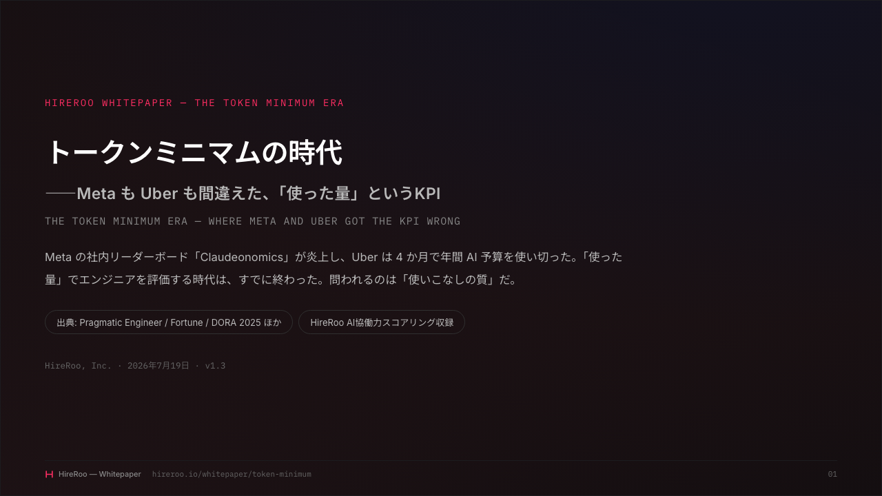 トークンミニマムの時代――Meta も Uber も間違えた、「使った量」というKPI