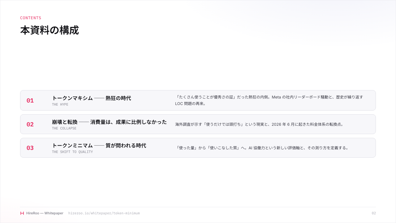 トークンミニマムの時代――Meta も Uber も間違えた、「使った量」というKPI サンプルページ 2